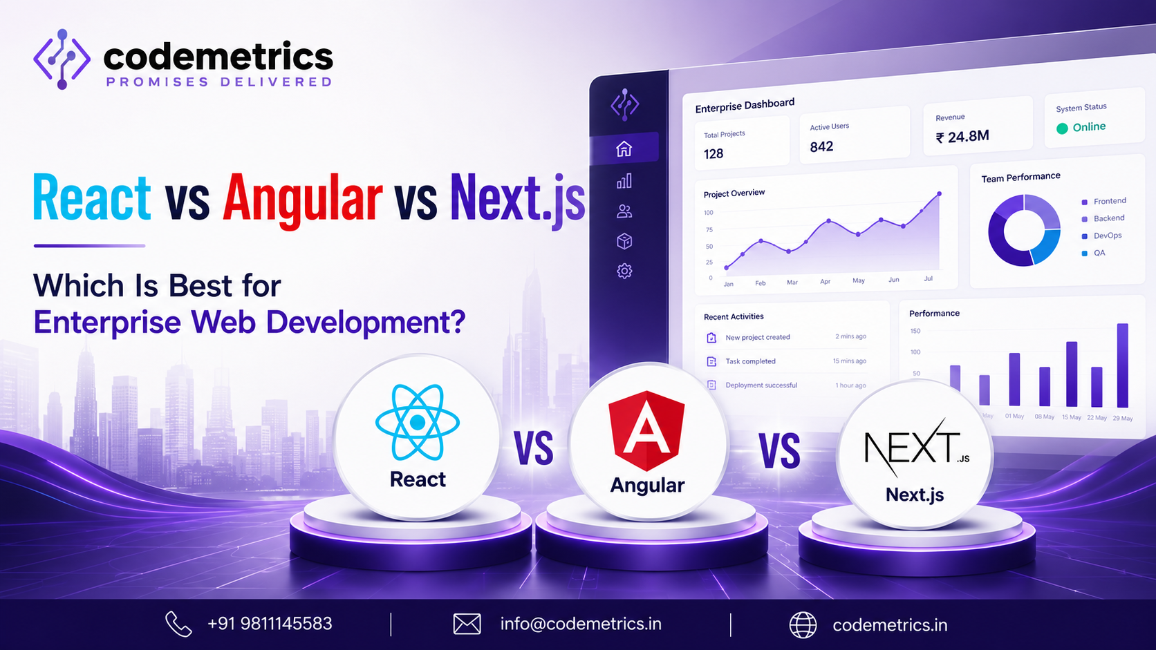 React vs Angular vs Next.js: Best Framework for Enterprise Web Development