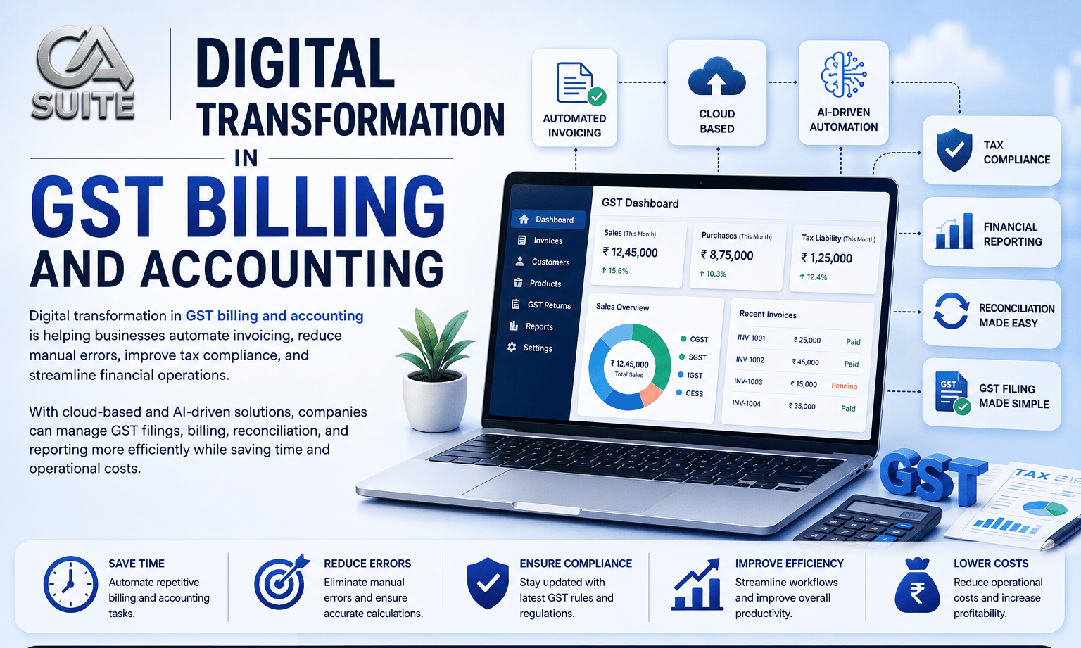 Digital Transformation in GST Billing and Accounting