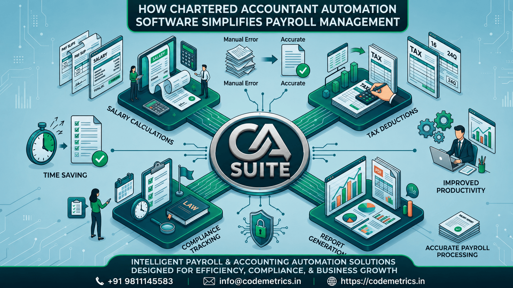 How Chartered Accountant Automation Software Simplifies Payroll Management